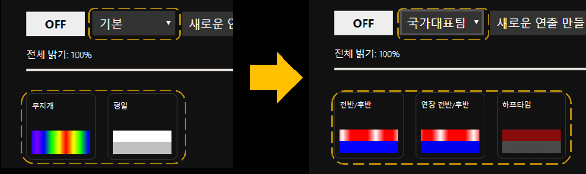 그룹 변화